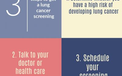 Is a Lung Cancer Screening Right for You?