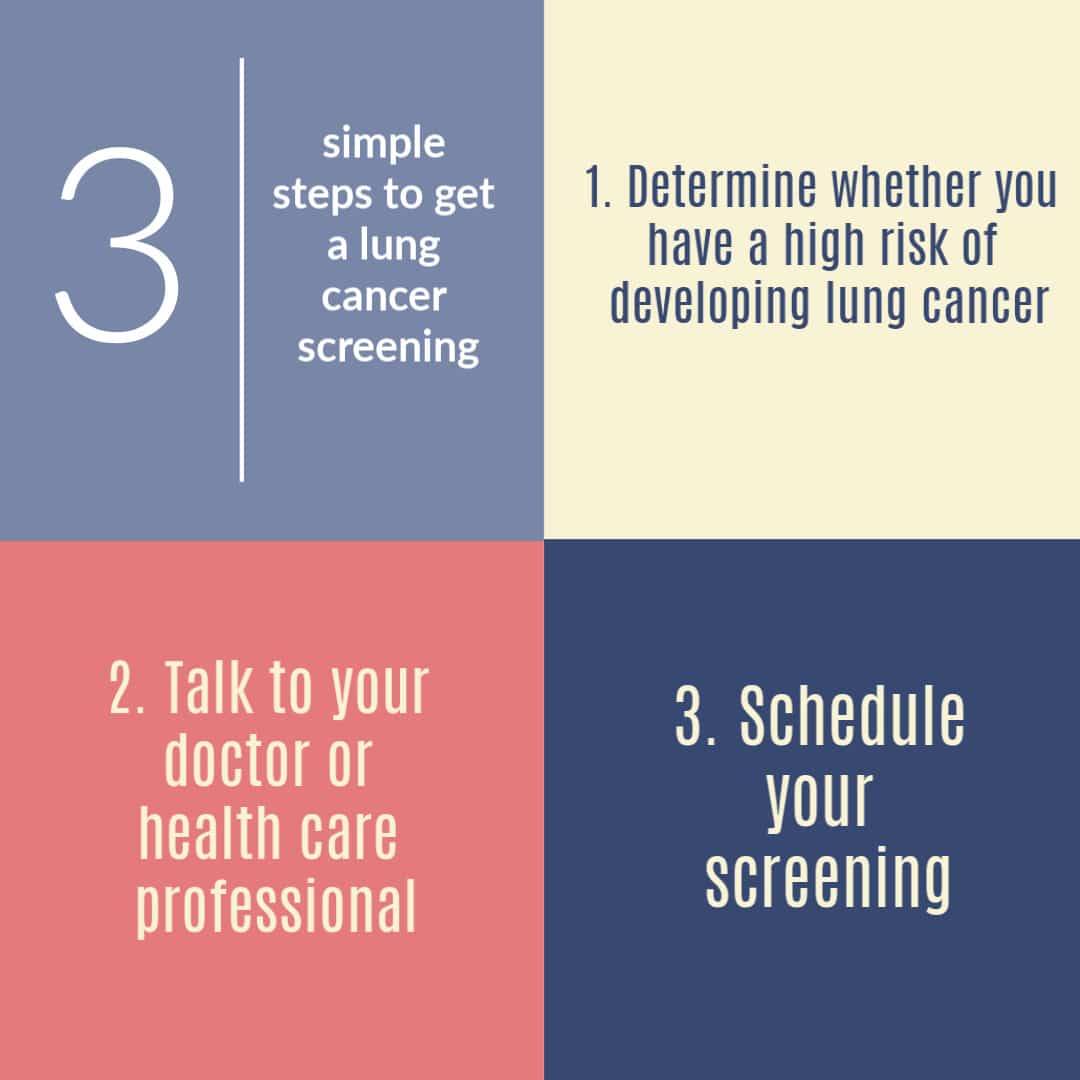 Lung Cancer Screening
