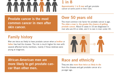 TRINITY HEALTH SYSTEM REMINDS MEN PROSTATE CANCER AWARENESS LASTS BEYOND SEPTEMBER