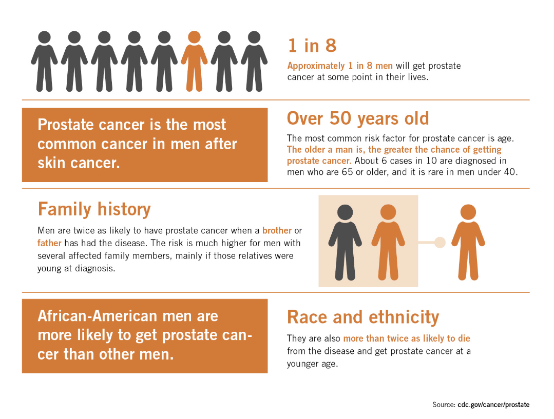 Prostate Cancer Awareness Month (Trinity Health System)