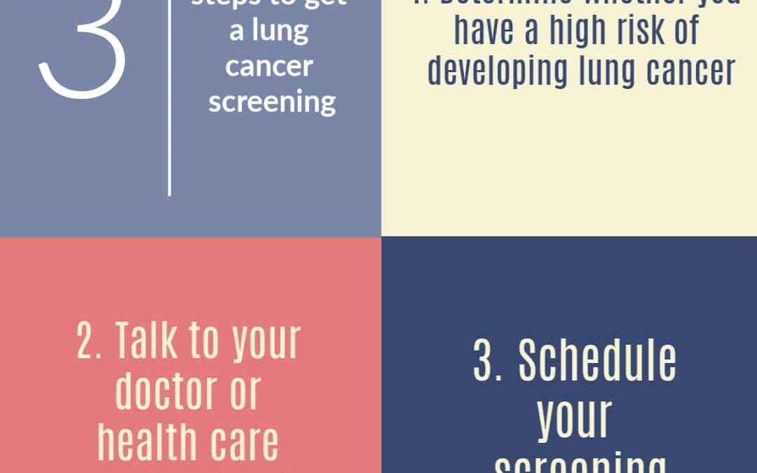 Is a Lung Cancer Screening Right for You?